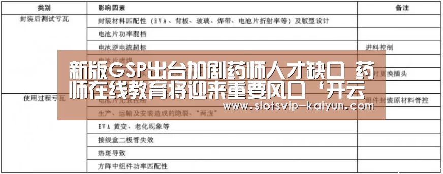 新版GSP出台加剧药师人才缺口 药师在线教育将迎来重要风口‘开云体育’(图1) 开云体育