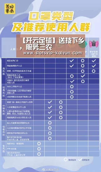 【开云足球】送技下乡,服务三农(图2) 开云足球